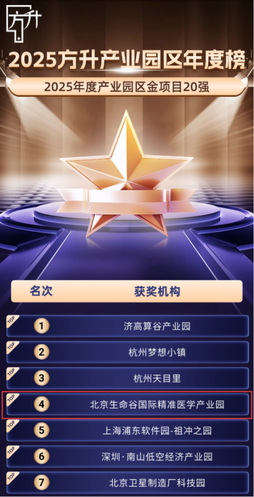 生命谷国际精准医学产业园：打造全球精准医学创新策源地，引领产业生态高质量发展(图1)